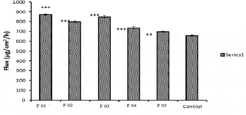 Figure 25.