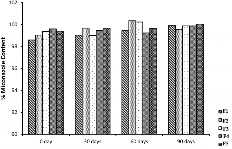 Figure 22.