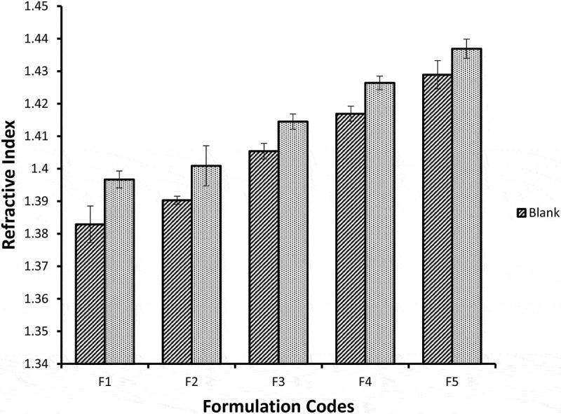 Figure 13.