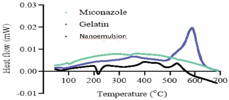 Figure 17.