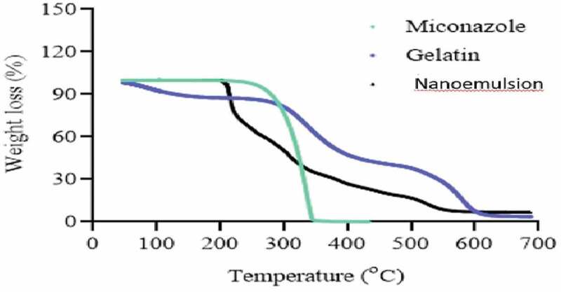 Figure 18.