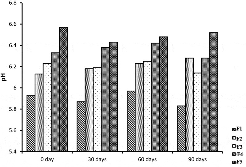 Figure 23.