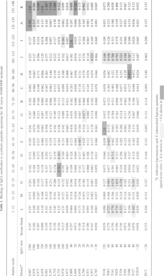 Table 1