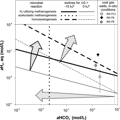 FIG. 6.