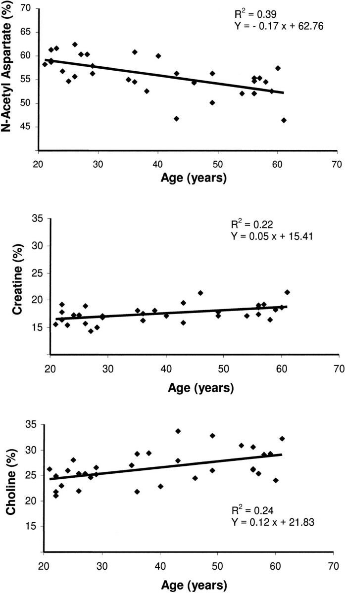 fig 3.