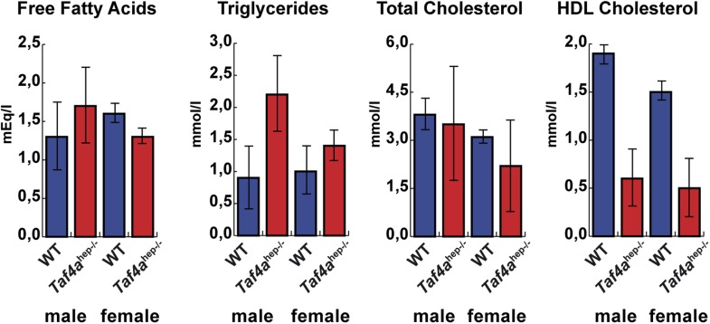 Figure 2—figure supplement 1.