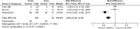 Figure 6-