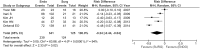 Figure 2-