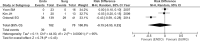 Figure 5-