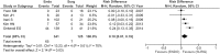 Figure 4-