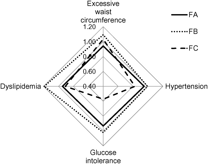 Fig 2