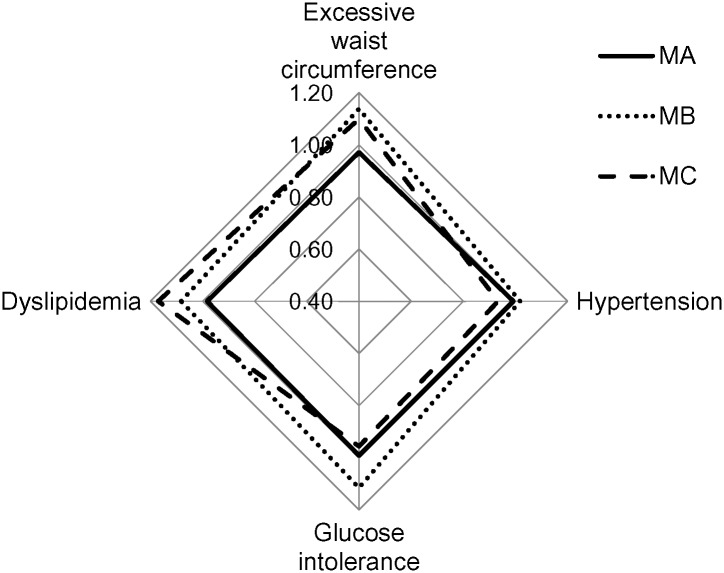 Fig 1