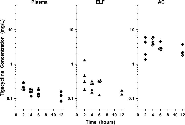 FIG 3