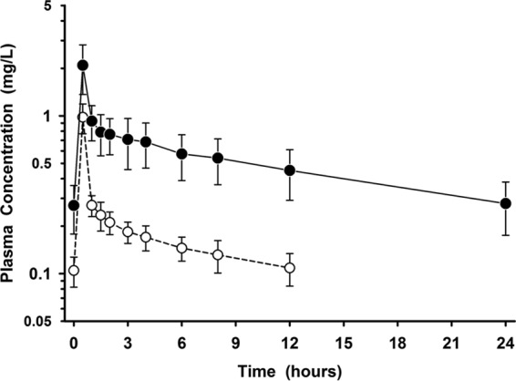 FIG 1