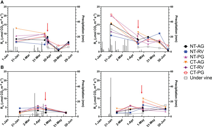 Figure 2