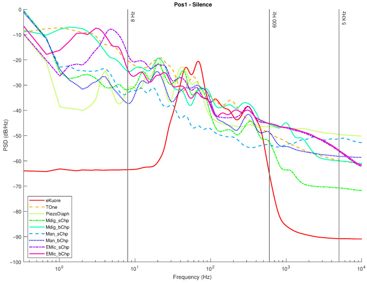 Figure 20