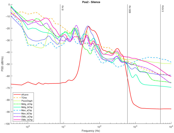 Figure 21