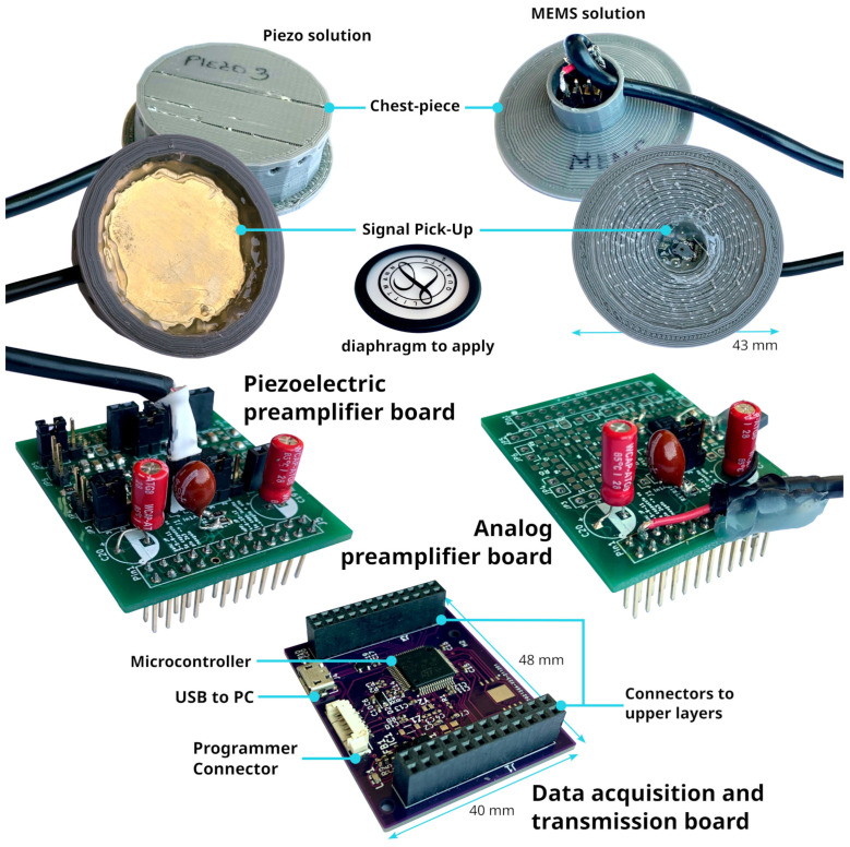 Figure 15