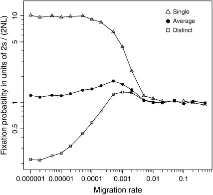 Figure 1.—