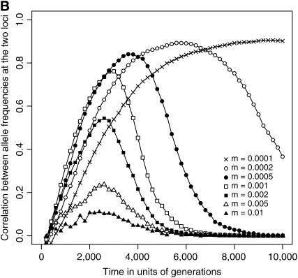 Figure 2.—