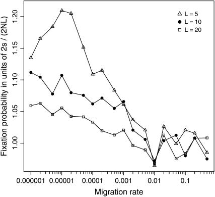 Figure 7.—