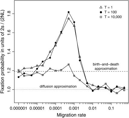 Figure 3.—