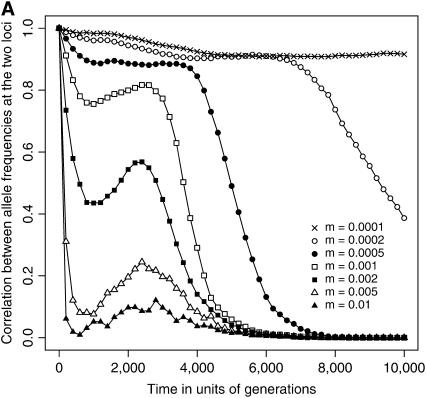 Figure 2.—