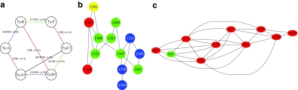 FIG. 4.