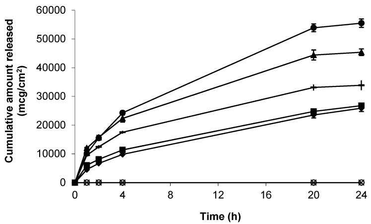 topical gabapentin for vulvodynia