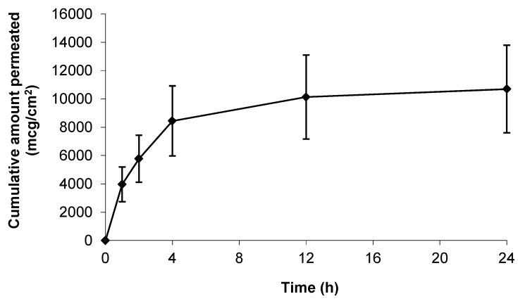 topical gabapentin in pregnancy
