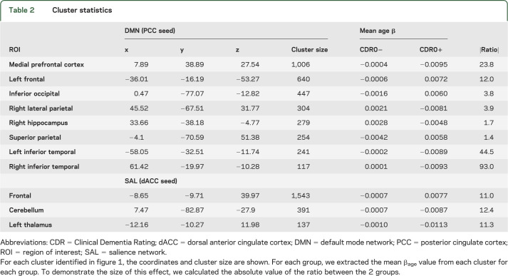 graphic file with name NEUROLOGY2014576413TT2.jpg