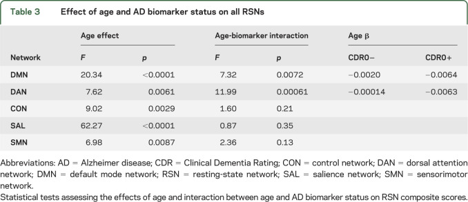 graphic file with name NEUROLOGY2014576413TT3.jpg