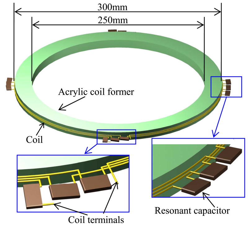 Fig. 3