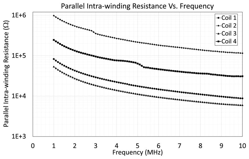 Fig. 7