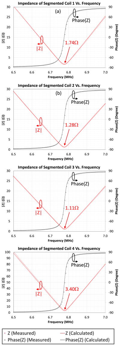 Fig. 9