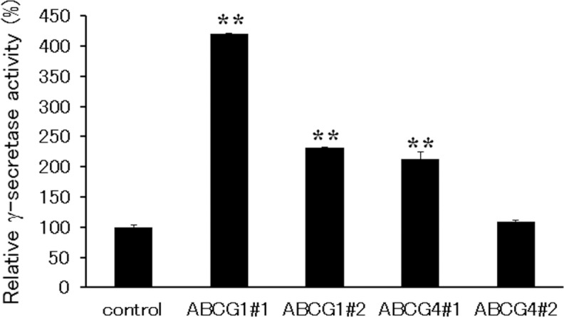 Fig 8