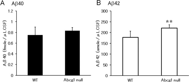 Fig 9