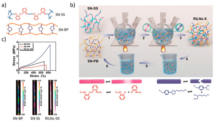 Figure 14