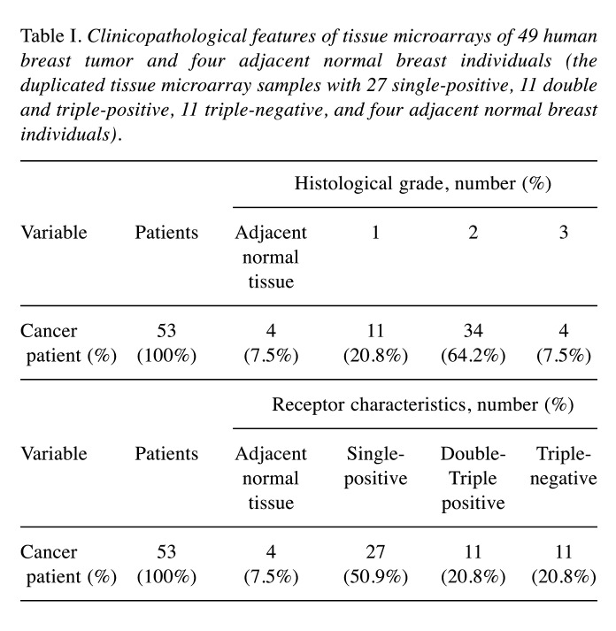 graphic file with name in_vivo-36-2106-i0001.jpg