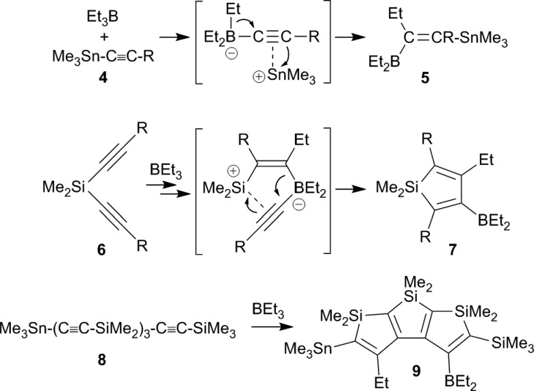 Scheme 2