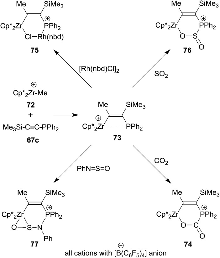 Scheme 22