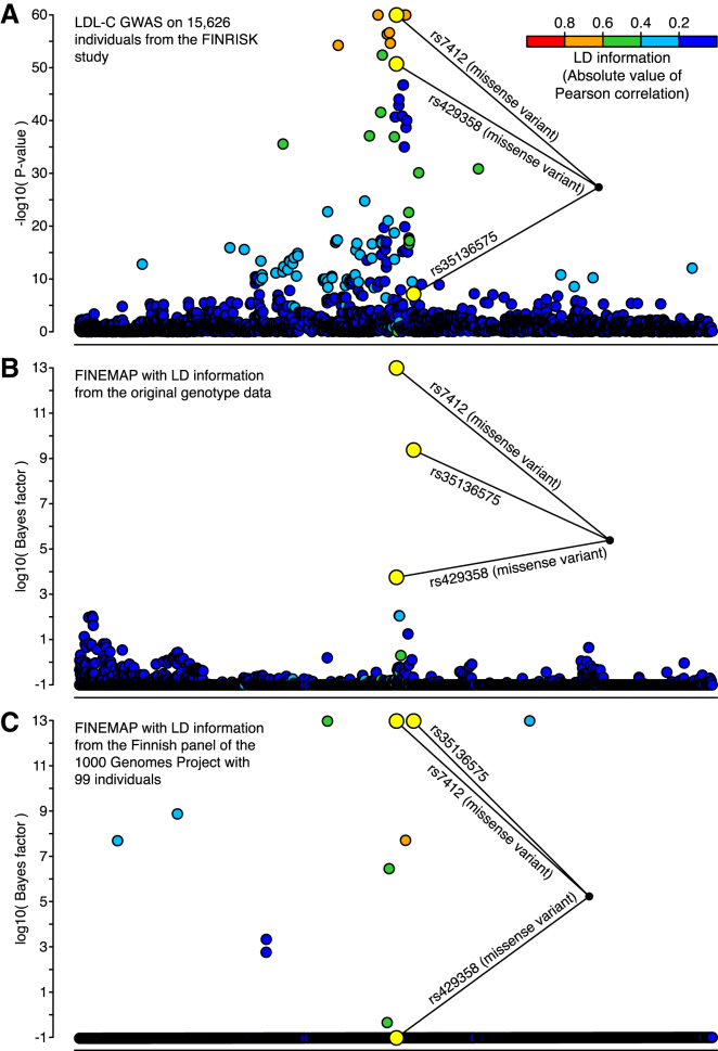 Figure 2