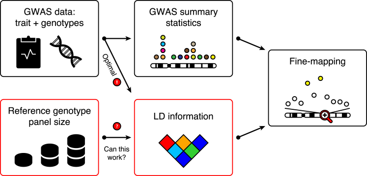 Figure 1