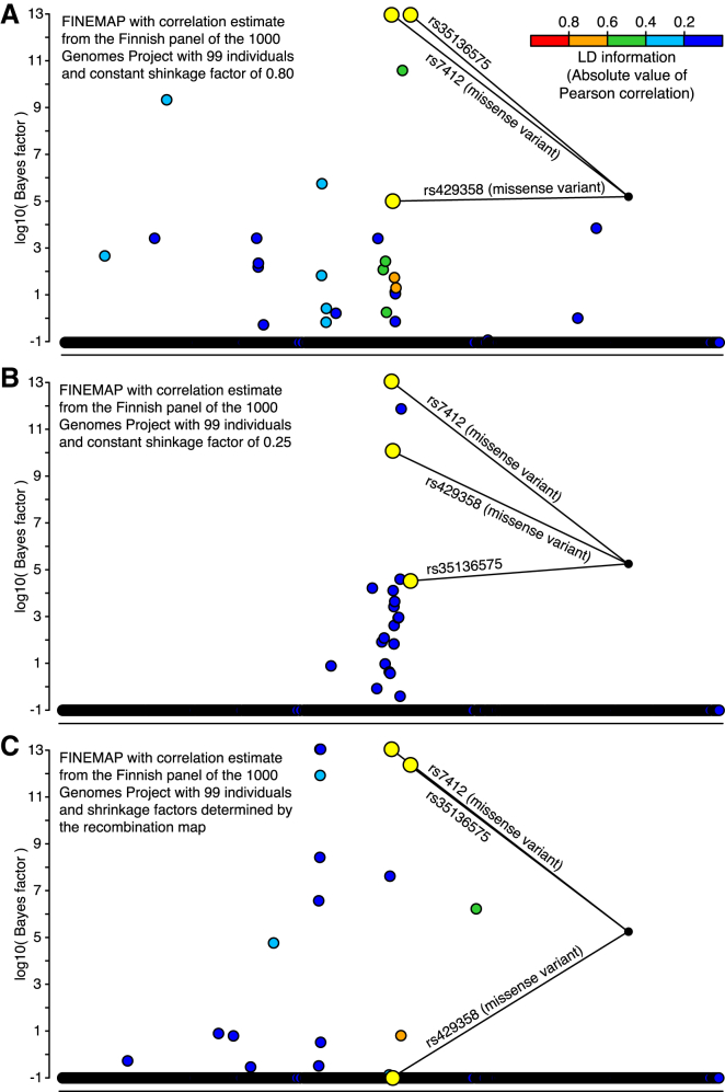 Figure 3