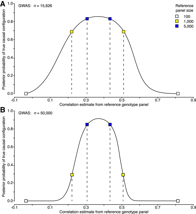 Figure 5