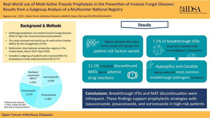 Graphical Abstract