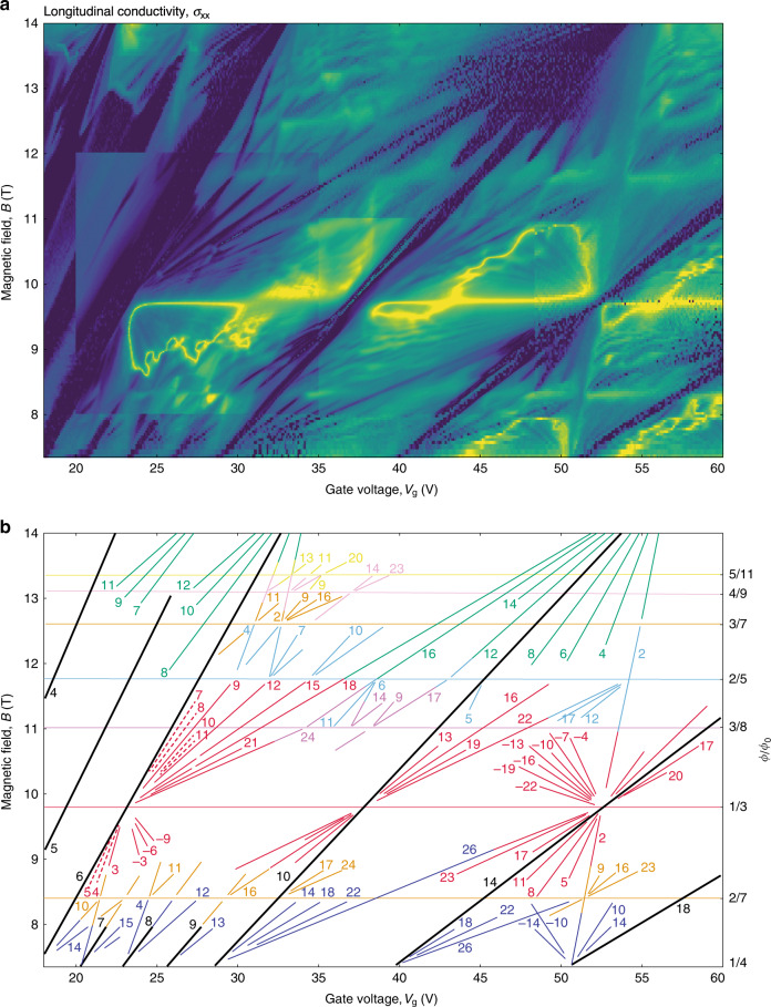 Fig. 3