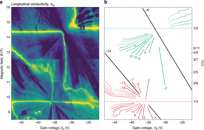 Fig. 4