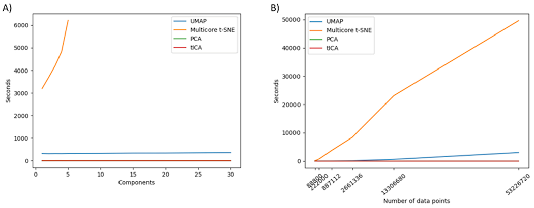 Figure 10.