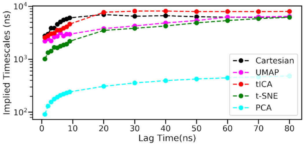 Figure 7.